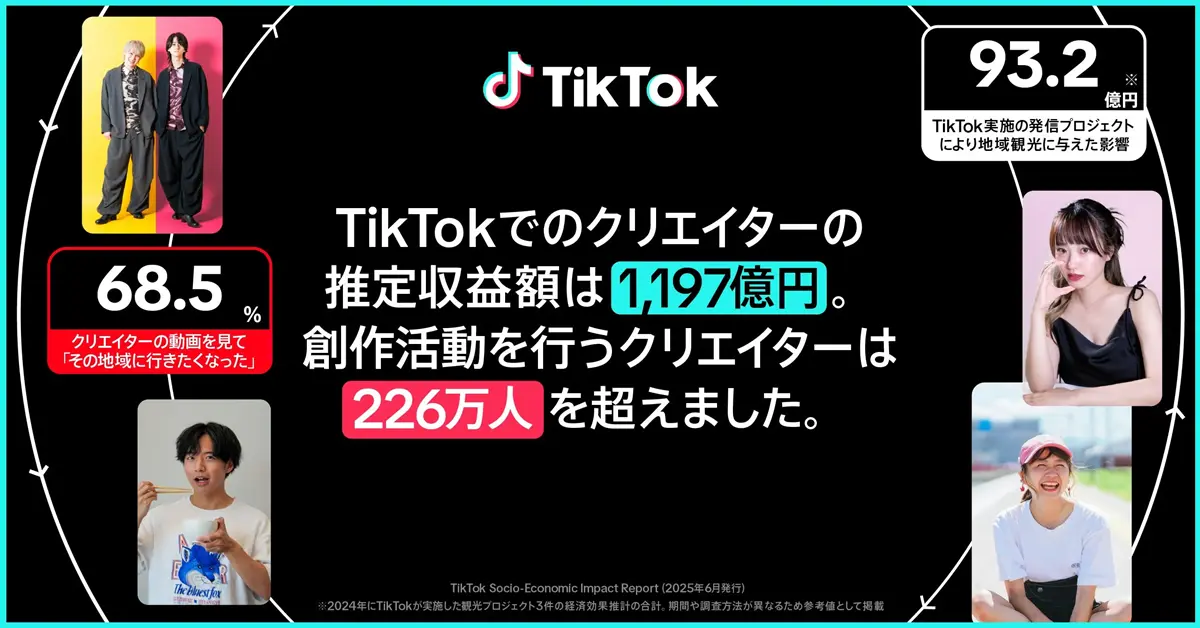 推定収益1,197億円、226万人がTikTokで創作活動