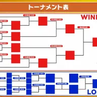 「にじさんじ甲子園2025」トーナメント表