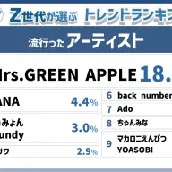 「Z世代が選ぶ2025上半期トレンドランキング」流行ったアーティスト部門