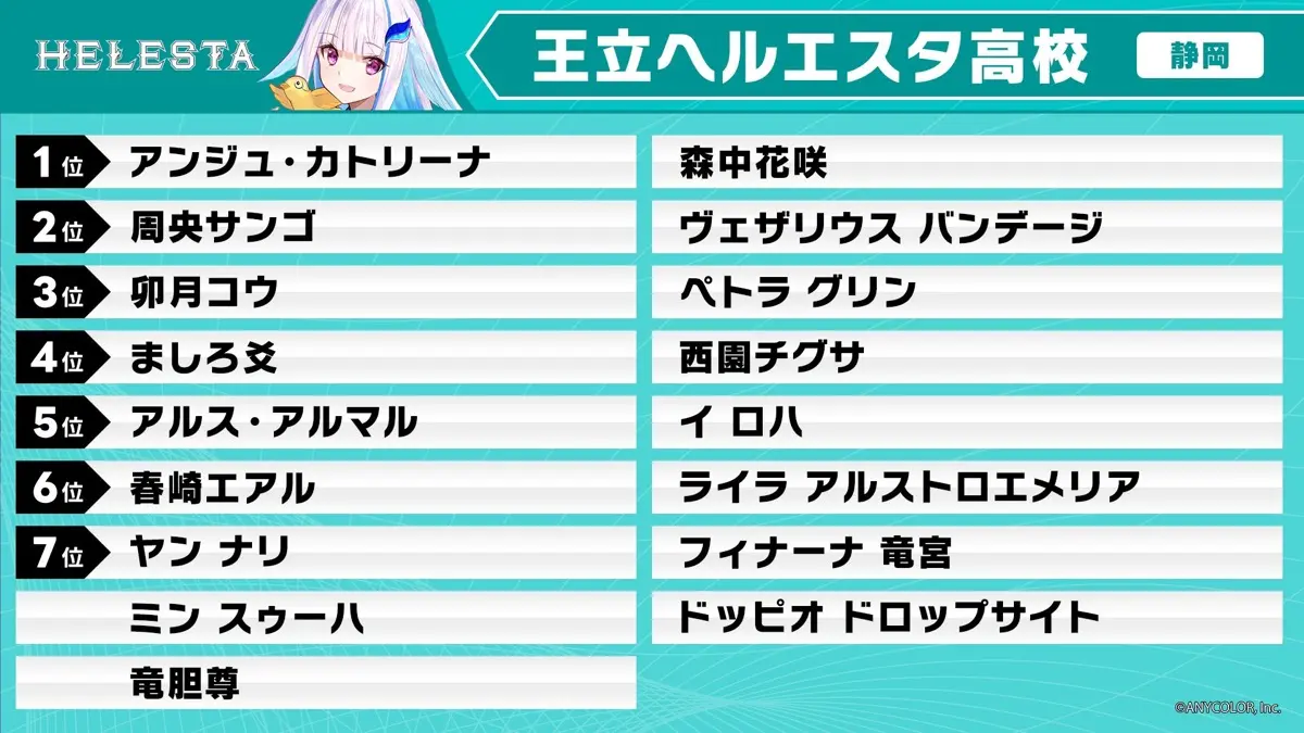 リゼ・ヘルエスタ監督：王立ヘルエスタ高校