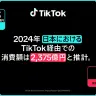 TikTokを通じて発生した推定消費額は2,375億円