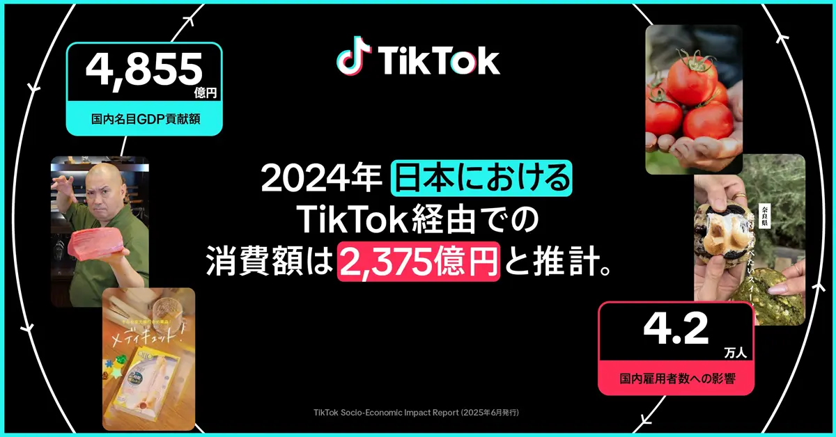 TikTokを通じて発生した推定消費額は2,375億円