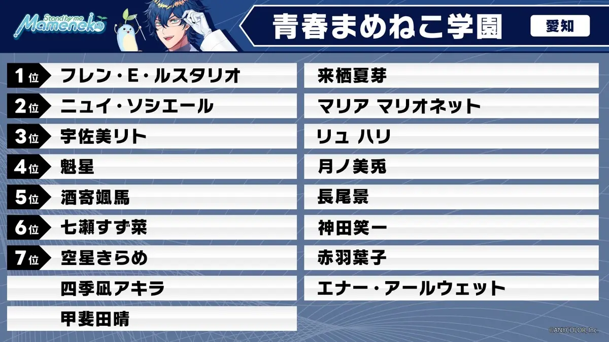 レオス・ヴィンセント監督：青春まめねこ学園