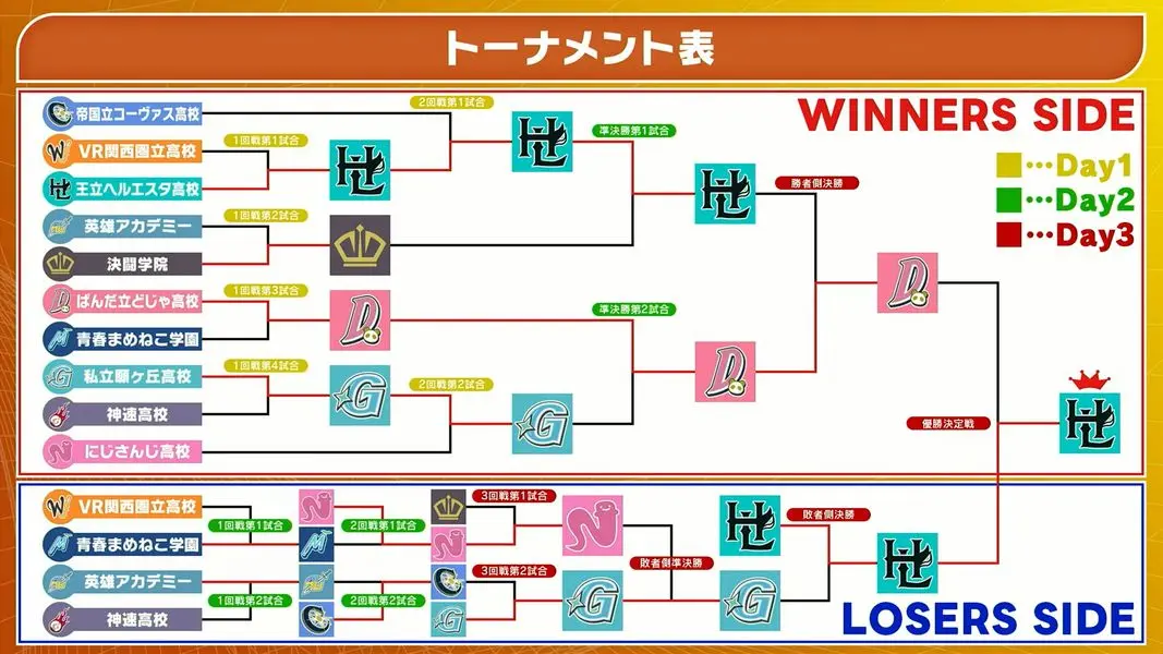 「にじさんじ甲子園2025」全試合結果
