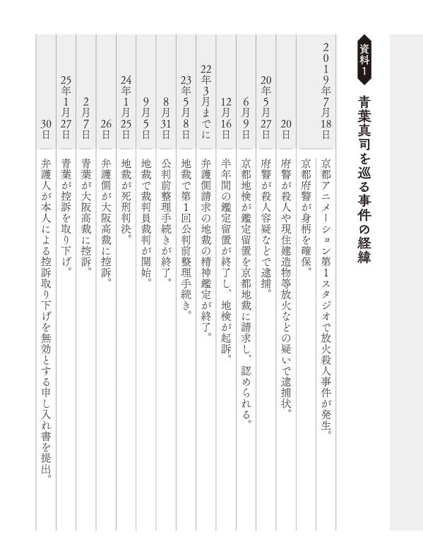 『自分は「底辺の人間」です　京都アニメーション放火殺人事件』収録内容