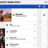 BillboardのUKシングルチャート／画像はBillboard公式サイトから