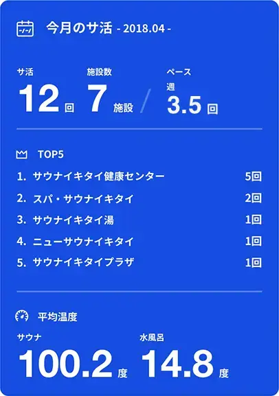 「サウナイキタイ」サ活スクリーンショット