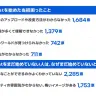 VRChatに関する情報収集についての声