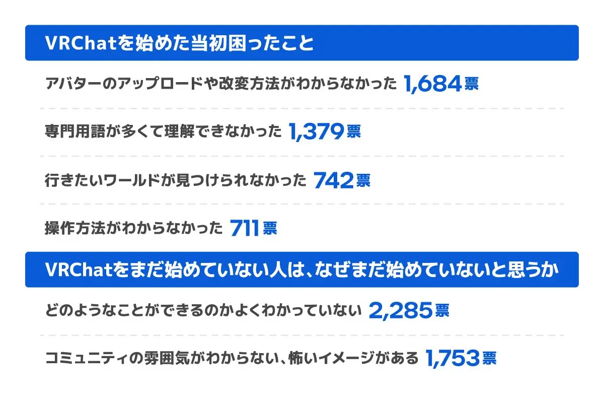 VRChatに関する情報収集についての声