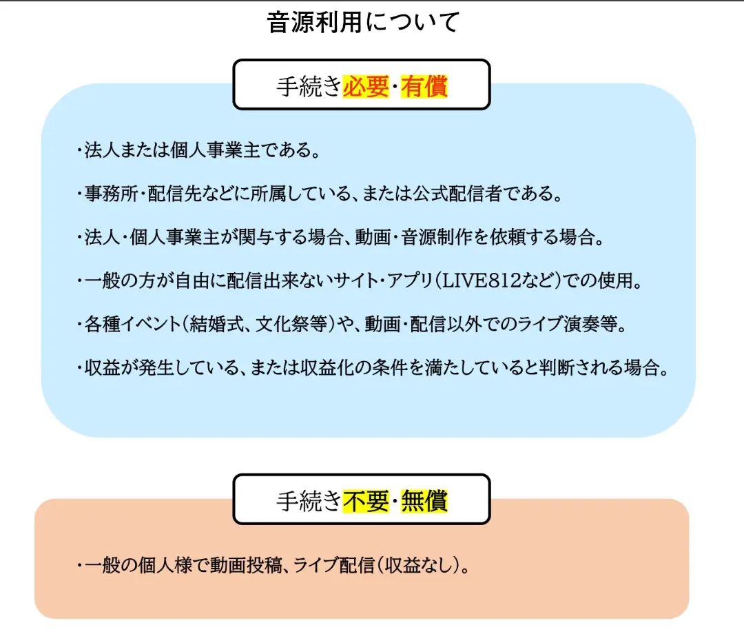 現在の音源利用規約／画像は「カラオケ歌っちゃ王」公式サイトのスクリーンショット