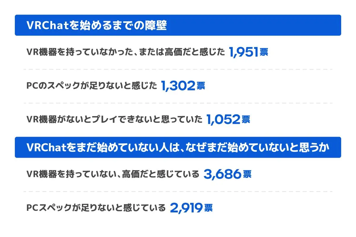 VR機器・PCスペックについての声