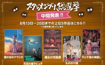 「スタジオジブリ総選挙」中間発表 上位は『魔女の宅急便』『もののけ姫』など