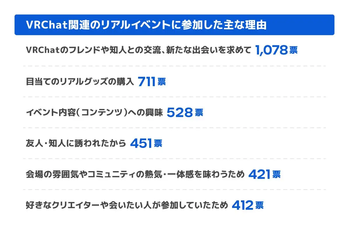 VRChat関連リアルイベントに関する声