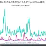 日本におけるモバイルゲームARPDAU推移