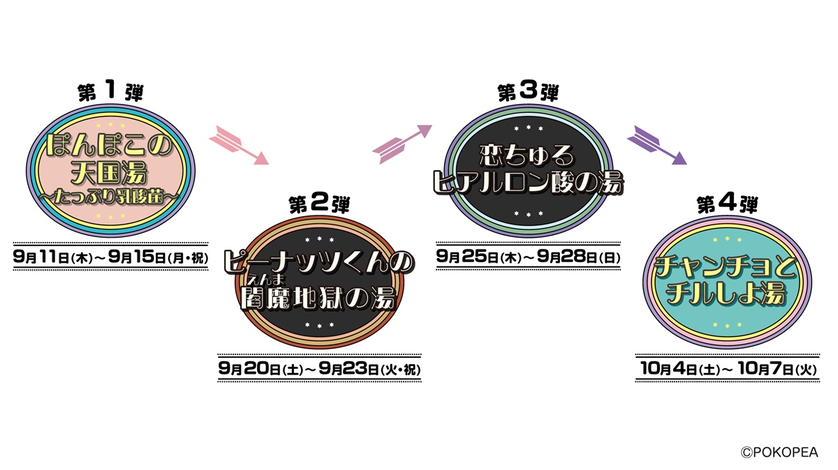4種類のコラボ風呂