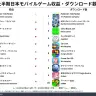 日本モバイルゲーム収益・DL数Top10