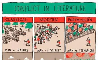 文学における対立構造をポップにイラスト化 名作をまとめてみた
