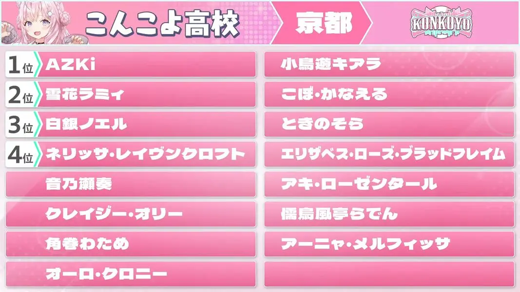 博衣こより監督：こんこよ高校