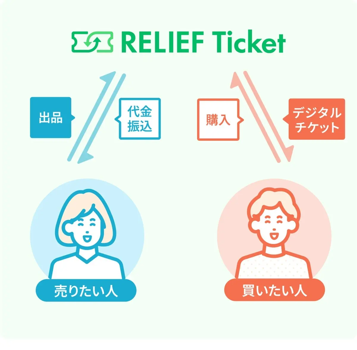 STARTO社の公式リセールサイトで個人情報流出　運営委託会社が設定ミス