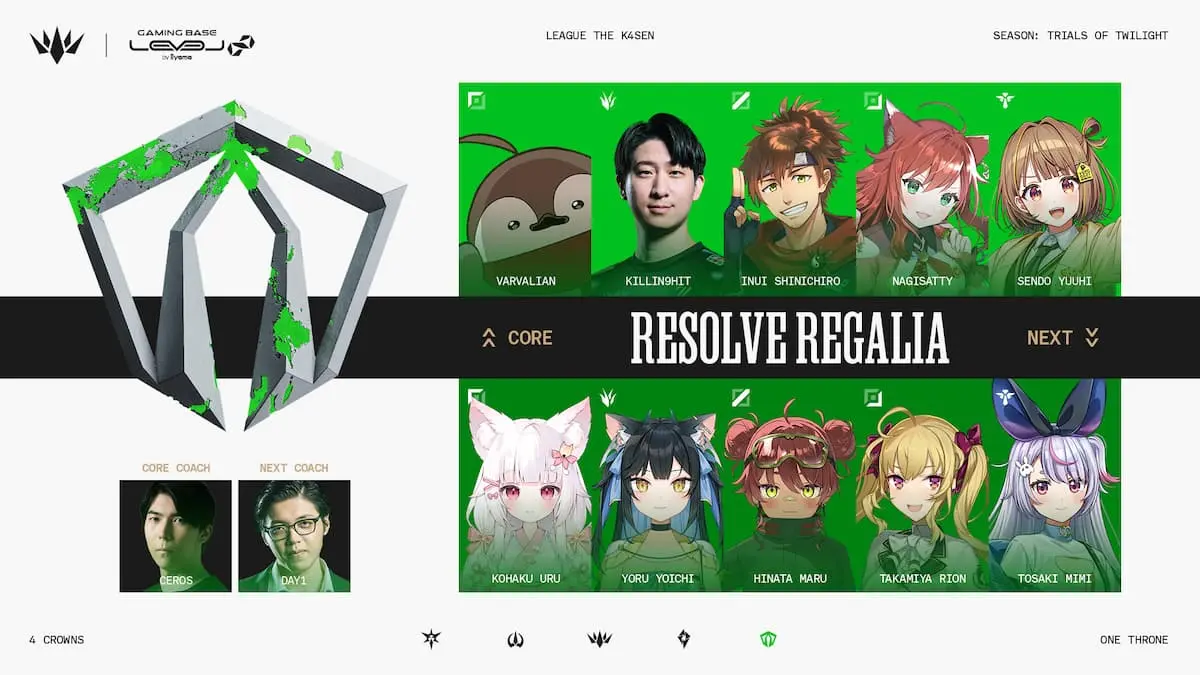 LTK新シーズンの「Resolve Regalia」／画像は大会公式Xから