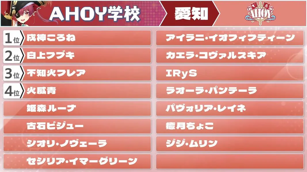 宝鐘マリン監督：AHOY高校