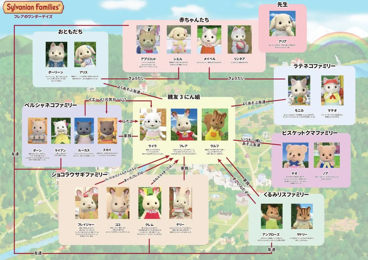 シルバニアファミリーの相関図