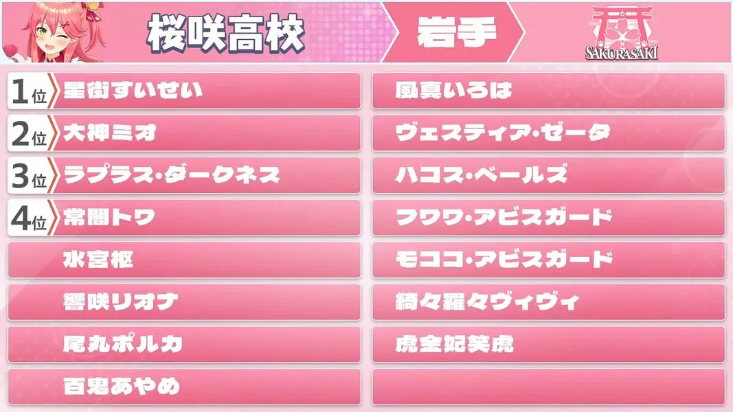 さくらみこ監督：桜咲高校