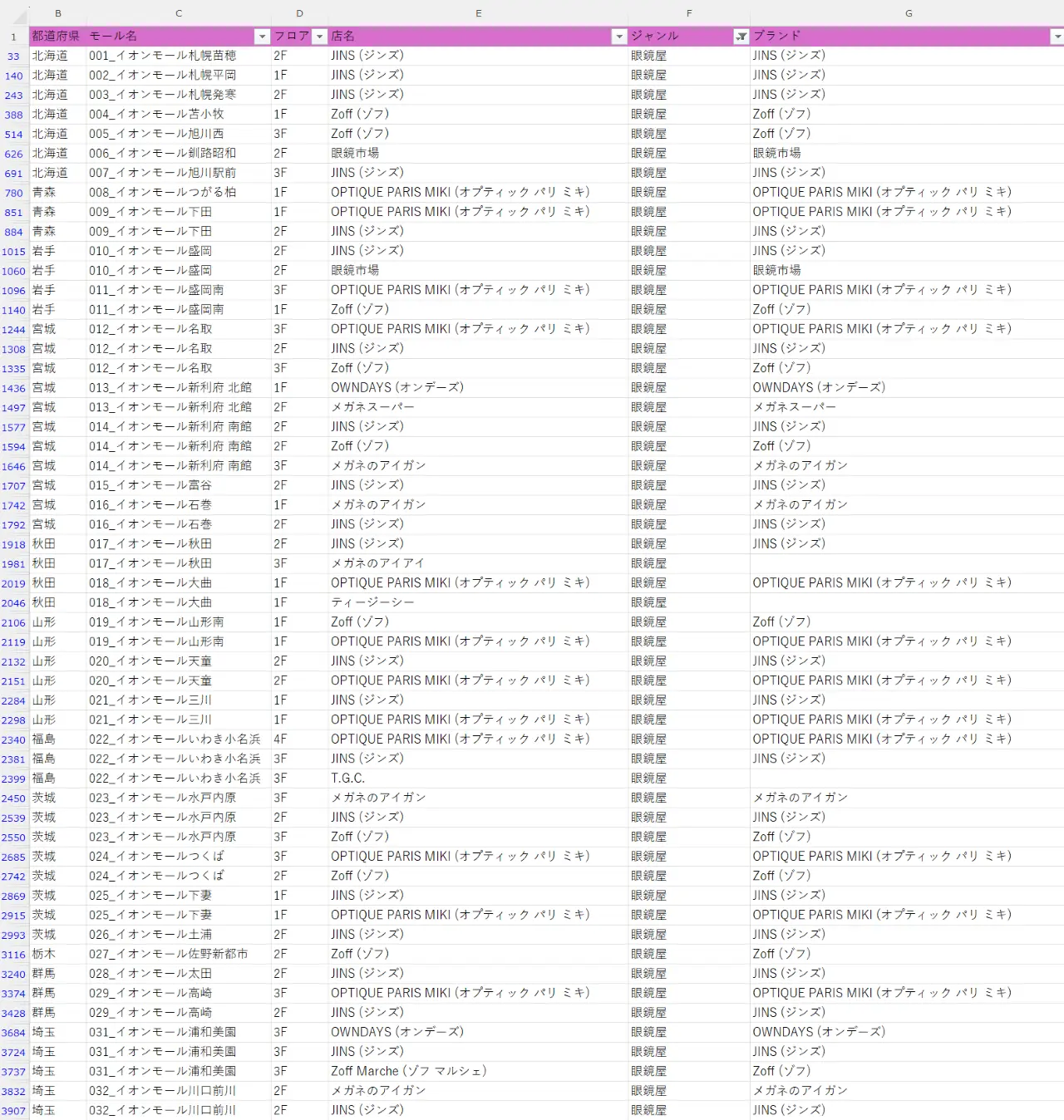 静馬レイさんがまとめたイオンのExcel