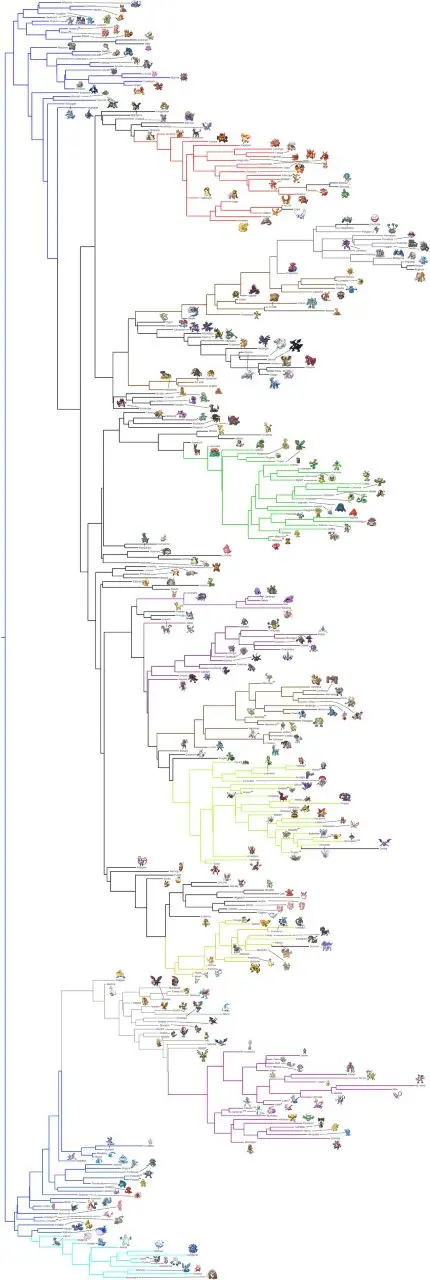 ポケモン進化系統樹
