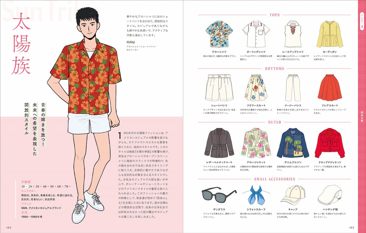 『イラストレーターのための レトロファッション大図鑑』サンプル-3