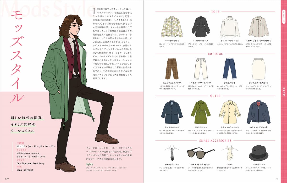 『イラストレーターのための レトロファッション大図鑑』サンプル-1