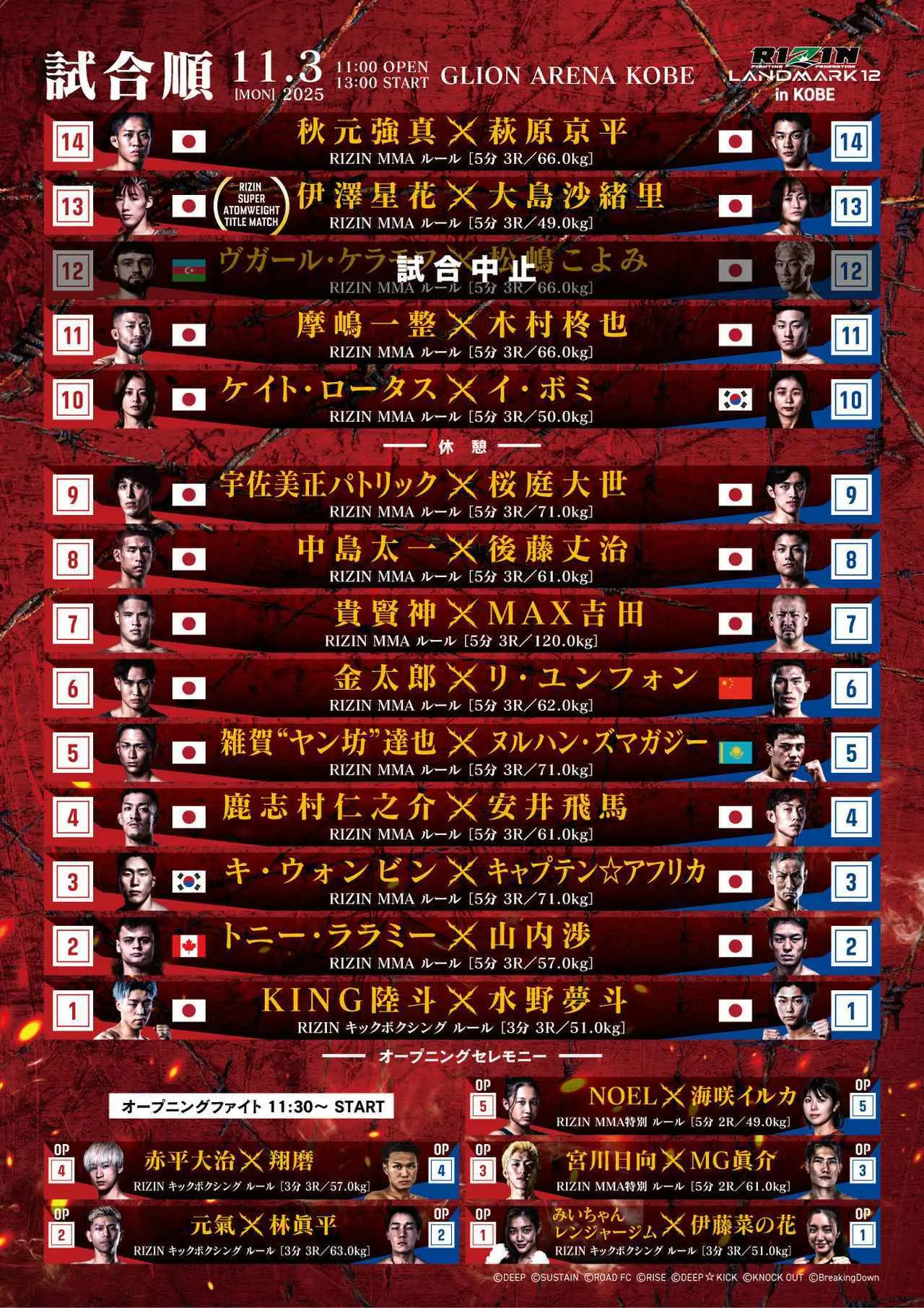 「RIZIN LANDMARK 12 in KOBE」対戦カード