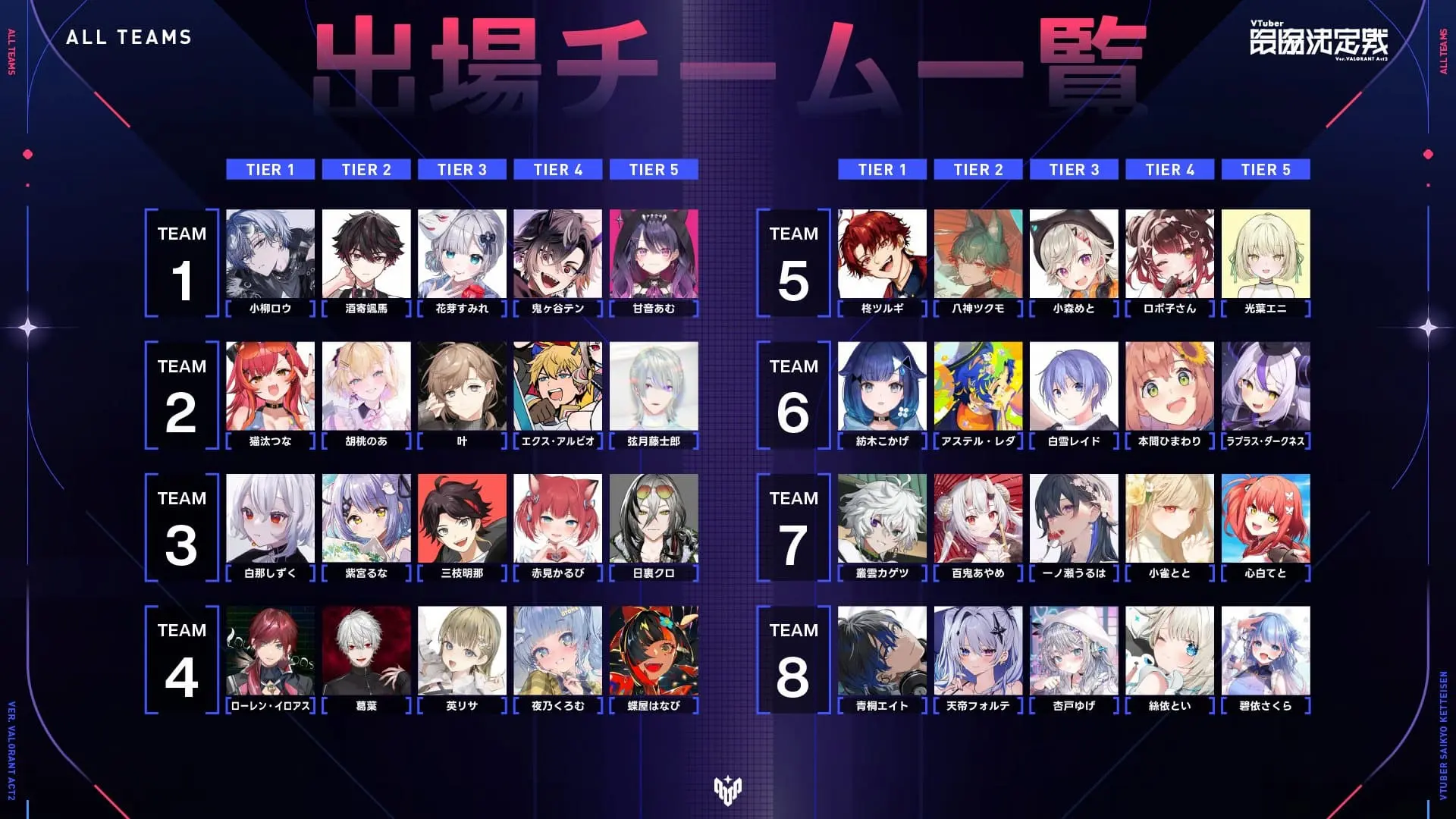 「VTuber最協決定戦 Ver. VALORANT Act2」出場選手一覧／画像は渋谷ハルさんのXから