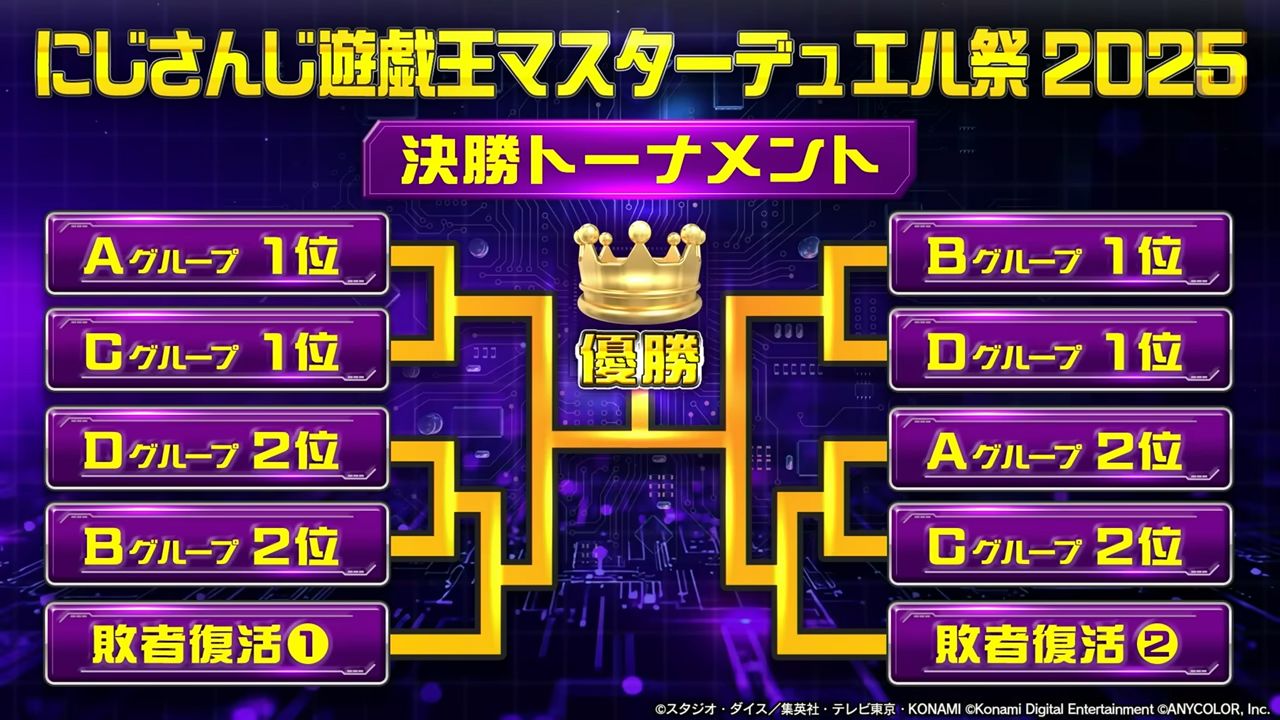 「にじさんじ遊戯王マスターデュエル祭2025」決勝トーナメント表