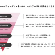 SCOPの可能性と今後の取り組み