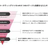 SCOPの可能性と今後の取り組み