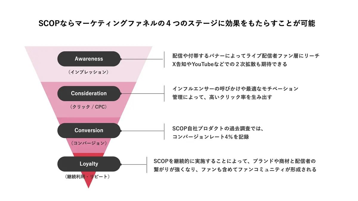 SCOPの可能性と今後の取り組み