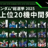 「全世界“ガンダム”総選挙 2025」現時点での上位20機 ©︎創通・サンライズ