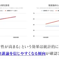 「陰謀論」の研究者と行った効果検証で“逆効果”が測定