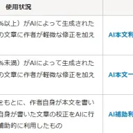 「カクヨム」が推奨するタグ