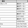 DAM 2025年年間カラオケランキング「今年発売VTuber楽曲 TOP10」