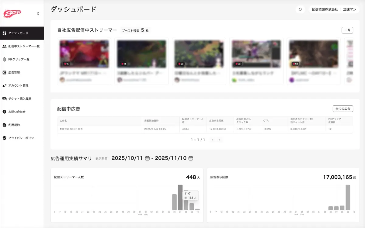 出稿者は管理画面上で、毎日のパフォーマンス確認が可能
