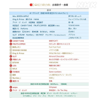 「NHK紅白歌合戦（第76回）」演目前半