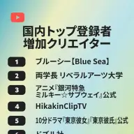 国内トップ登録者増加クリエイター