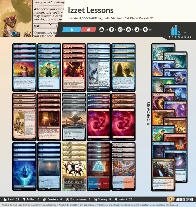 マジック：ザ・ギャザリング』世界選手権、初出場の芝田輝良選手が準