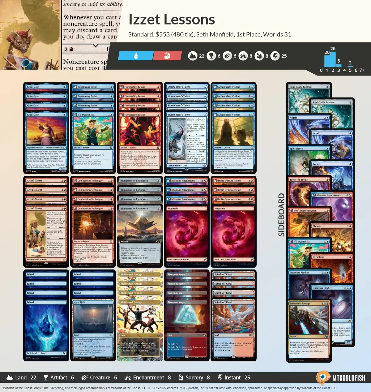 セス・マンフィールド選手の「イゼット講義」