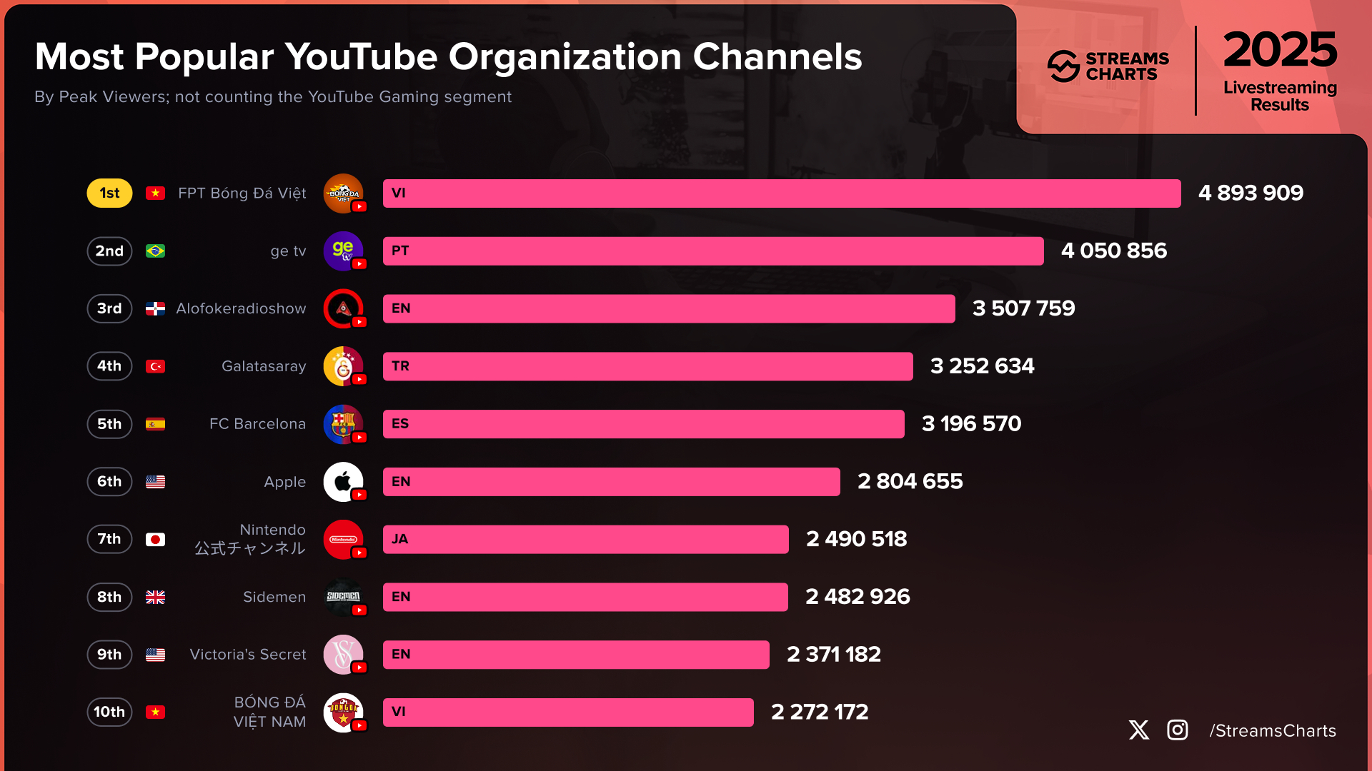 youtube 人気