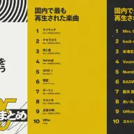 「2025年Spotify年間ランキング」国内で最も再生された楽曲／アーティスト