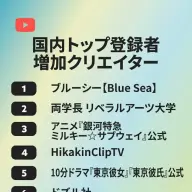 2025年の国内トップ登録者増加クリエイター