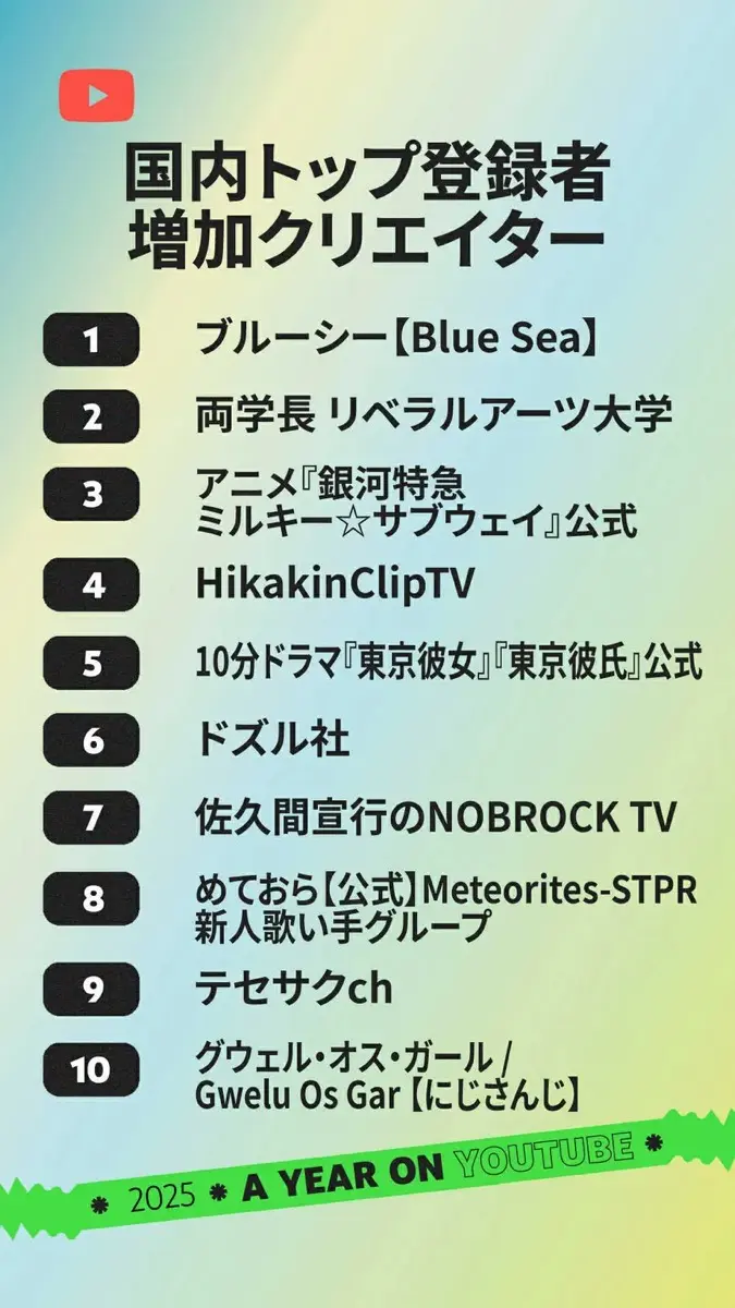 2025年の国内トップ登録者増加クリエイター